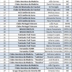lista equipas 2017 copy
